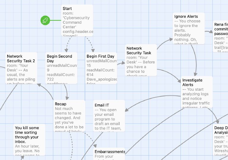 Screenshot der Übersicht einer Geschichte in Twine